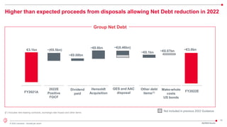 14
© 2022 Leonardo - Società per azioni
Higher than expected proceeds from disposals allowing Net Debt reduction in 2022
3Q/9M22 Results
Dividend
paid
2022E
Positive
FOCF
FY2021A
~(€0.5bn)
€3.1bn
~€0.08bn
Hensoldt
Acquisition
~€0.6bn
GES and AAC
disposal
~€(0.46bn)
Other debt
items(1)
~€0.1bn
Make-whole
costs
US bonds
~€0.07bn
FY2022E
~€3.0bn
(1) Includes new leasing contracts, exchange rate impact and other items
Not included in previous 2022 Guidance
Group Net Debt
 