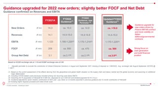15
© 2022 Leonardo - Società per azioni
Based on €/USD exchange rate at 1.18 and €/GBP exchange rate at 0.90
* Adjusted perimeter to exclude the contribution of Global Enterprise Solutions in August and September 2021 (closing of disposal on 1/08/2022). Avg. exchange rate August-September 2021€/$ @
1.19671
(1) Based on the current assessment of the effects deriving from the geopolitical and global health situation on the supply chain and labour market and the global economy and assuming no additional
major deterioration
(2) Including COVID-related costs previously included among non recurring costs below EBITA
(3) Assuming 25.1% acquisition of Hensoldt for € 606 mln, disposals for ca. € 300 mln and dividend payment for € 0.14 p.s
(4) Guidance adjusted for seven months’ contribution of GES (Jan –July 2022) vs 12 months assumed in previuos guidance and 12 month contribution of Hensoldt
(5) Including higher disposal proceeds and make-whole costs
Guidance upgraded for 2022 new orders; slightly better FOCF and Net Debt
Guidance confirmed on Revenues and EBITA
FY2021A
FY2022
Guidance(1)
New Orders (€ bn) 14.3 ca. 15.0
Revenues (€ bn) 14.1 14.5-15.0
EBITA (€ mln) 1,123 1,180-1,220(2)
FOCF (€ mln) 209 ca. 500
Group Net Debt (€ bn) 3.1 ca.3.1(3)
3Q/9M22 Results
Guidance upgrade for
new orders driven by
Poland AW149 contract
and more visibility on
Italian
defence/governmental
contracts
Updated FY2022
Guidance(1)
ca. >16.0
14.4-15.0
1,170-1,220(2)
ca. 500
ca.3.0(5)
Strong focus on
cash generation
and solid financial
position
FY2022
Guidance, new
Perimeter (4)
ca. 14.9
14.4-14.9
1,170-1,210(2)
ca. 470
ca.3.1(3)
 