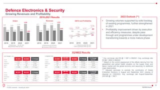 22
© 2022 Leonardo - Società per azioni
Defence Electronics & Security
Growing Revenues and Profitability
4.409 4.444
4.710
5.392
2.879 2.923 3.054
2.595
2018 2019 2020 2021
Electronics - EU (€ mln)
Leonardo DRS ($ mln)
2018-2021 Results
394 427 360
485
151
208 202
258
9,8%
10,0%
8,7%
10,7%
6,5%
7,6% 7,3%
9,0%
2018 2019 2020 2021
Electronics EU (€ mln)
Leonardo DRS ($ mln)
4.011
4.289 4.147
4.519
2.339
2.729 2.757 2.879
2018 2019 2020 2021
Electronics EU (€ mln)
Leonardo DRS ($ mln)
2022 Outlook (**)
Orders Revenues EBITA and Profitability
3Q/9M22 Results
• Growing volumes supported by solid backlog
of existing programmes, further strengthened
in 2021
• Profitability improvement driven by execution
and efficiency measures, despite pass
through and programmes under development
transitioning towards a more mature phase
3Q/9M22 Results
* Avg. exchange rate €/$ @ 1.1967 in 9M2021, Avg. exchange rate
€/$ @ 1.0650 in 9M2022
** Based on the current assessment of the effects deriving from the
geopolitical and global health situation on the supply chain and
labour market and the global economy and assuming no additional
major deterioration
*** Adjusted perimeter to exclude the contribution of Global
Enterprise Solutions in August and September 2021 (closing of
disposal on 1/08/2022). Avg. exchange rate August-September
2021€/$ @ 1.19671
 