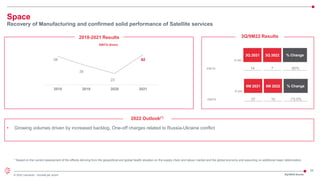 25
© 2022 Leonardo - Società per azioni
2018-2021 Results
€ mln
3Q 2021 3Q 2022 % Change
EBITA 14 7 -50%
3Q/9M22 Results
EBITA (€mln)
2022 Outlook(*)
• Growing volumes driven by increased backlog. One-off charges related to Russia-Ukraine conflict
* Based on the current assessment of the effects deriving from the geopolitical and global health situation on the supply chain and labour market and the global economy and assuming no additional major deterioration
Space
Recovery of Manufacturing and confirmed solid performance of Satellite services
58
39
23
62
2018 2019 2020 2021
€ mln
9M 2021 9M 2022 % Change
EBITA 37 10 -73.0%
3Q/9M22 Results
 