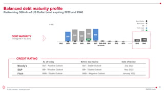 30
© 2022 Leonardo - Società per azioni 3Q/9M22 Results
Balanced debt maturity profile
Redeeming 300mln of US Dollar bond expiring 2039 and 2040
€ mln
….
CREDIT RATING
Moody’s
S&P
Fitch
Ba1 / Stable Outlook
BB+ / Stable Outlook
BBB- / Negative Outlook
As of today
Ba1 / Positive Outlook
BB+ / Positive Outlook
BBB- / Stable Outlook
Before last review
July 2022
May 2022
January 2022
Date of review
DEBT MATURITY
Average life: ≈ 4,3 years
Bond Euro
EIB
Bond Dollar
Term Loan
CDP
19 38 50 63 63 63 44 25 13
100
500
600 500
500
600
127 186
2022 2023 2024 2025 2026 2027 2028-2030 2031 2032 2033 2039 2040
 