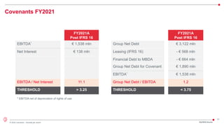 31
© 2022 Leonardo - Società per azioni
Covenants FY2021
* EBITDA net of depreciation of rights of use
FY2021A
Post IFRS 16
EBITDA* € 1,538 mln
Net Interest € 138 mln
EBITDA / Net Interest 11.1
THRESHOLD > 3.25
FY2021A
Post IFRS 16
Group Net Debt € 3,122 mln
Leasing (IFRS 16) - € 568 mln
Financial Debt to MBDA - € 664 mln
Group Net Debt for Covenant € 1,890 mln
EBITDA* € 1,538 mln
Group Net Debt / EBITDA 1.2
THRESHOLD < 3.75
3Q/9M22 Results
 