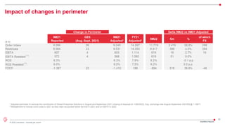 32
© 2022 Leonardo - Società per azioni
Impact of changes in perimeter
* Adjusted perimeter to exclude the contribution of Global Enterprise Solutions in August and September 2021 (closing of disposal on 1/08/2022). Avg. exchange rate August-September 2021€/$ @ 1.19671
**Restatement to include covid costs in 2021 as they were accounted below the line in 2021 and on EBITA in 2022
 