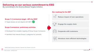 5
© 2022 Leonardo - Società per azioni
Delivering on our serious commitment to ESG
By committing to the Science-Based Targets Initiative
Reduce impact of own operations
Engage the supply chain
Cooperate with customers
Introduce more efficient technologies
Scope 3 emissions: preliminary activities
▪ Developed first complete mapping of Group Scope 3 emissions
▪ Identified most relevant Scope 3 categories for Leonardo
Our roadmap for the SBT
Scope 1+ 2 emissions target: -40% by 2030*
▪ Target already set and aligned with SBTI
* Market based emissions. Reduction in absolute value. Baseline: year 2019
 