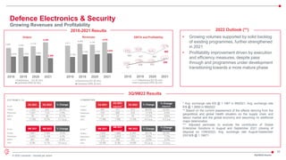 22
© 2022 Leonardo - Società per azioni
Defence Electronics & Security
Growing Revenues and Profitability
4.409 4.444
4.71...