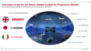 16
© 2022 Leonardo - Società per azioni
Innovation is key for our future: Global Combat Air Programme (GCAP)
Groundbreaking ‘System of Systems’ connecting all domains
FY 2022 Results
• ALL DOMAIN
• CONNECTIVITY
• AUTOMATION
• AI, BIG DATA
• SECURE BY DESIGN
LEAD SYSTEM INTEGRATORS
• DIGITAL TWIN
 