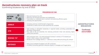 17
© 2022 Leonardo - Società per azioni
Aerostructures recovery plan on track
Confirming breakeven by end of 2025
FY 2022 Results
AIRBUS
• Increasing volumes of A220 & A321 programmes
• Investment in state-of-the-art A220 assembly line complete
ACTION
PLAN
• Reduced headcount by 20%
• Reducing cost through automation and digitalization
• Final phase our investment plan to achieve manufacturing efficiency gains
• Pursuing new opportunities
PROGRESS SO FAR
AEROSTRUCTURES
BREAKEVEN
Confirmed
end of 2025
DEFENCE
• Robust and profitable Eurofighter and JSF production
• EuroMALE providing significant industrial impacts in Grottaglie and Foggia plants
• Clear strategy to strengthen leadership in regional market, providing sustainable and
affordable configurations
• New state of the art assembly line reducing production times and assuring higher
quality level standard
ATR
• 2022 production rate < 2/m while expected increase in activity to 4-5 shipsets per
month in 2023, rising to 10/m within 2025
• Breakeven from fuselage delivery n. 1,406 due to rate profile and pricing per contract
BOEING 787
 