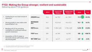 19
© 2022 Leonardo - Società per azioni
FY22: Making the Group stronger, resilient and sustainable
Delivering above FY22 guidance
FY 2022 Results
(1) 2021 Adjusted perimeter to exclude the contribution of Global Enterprise Solutions
(2) Including the acquisition of 25.1% stake in Hensoldt net of divestitures
2021A1 Original 2022
Guidance
Updated 2022
Guidance
ORDERS (€bn) 14.3 ca. 15.0 ca. >16.0 17.3 +21.0%
REVENUES
(€bn)
14.1 14.5-15.0 14.4-15.0 14.7 +4.7%
EBITA (€mln) 1,060 1,180-1,220 1,170-1,220 1,218 +14.9%
FOCF (€mln) 209 ca. 500 ca. 500 539 +186.7%
NET DEBT (€bn) 3.1 ca.3.12 ca.3.02 3.02 -3.4%
2022A
• Continuing on our track record of
execution
• Strong growth in new orders with
book-to-bill of 1.2x
• Backlog of € 37 bn providing
confidence of continued revenue
growth momentum
• Acquisition of 25.1% stake in
Hensoldt entirely self-funded, while
decreasing debt
% Δ
 