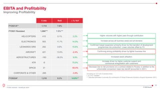 22
© 2022 Leonardo - Società per azioni
EBITA and Profitability
Improving Profitability
€ mln RoS ∆ % YoY
FY2021A** 1,114 7.6%
FY2021 Restated 1,060*** 7.5%***
HELICOPTERS 415 9.1% 2.2%
ELECTRONICS 553 11.7% 14.0%
LEONARDO DRS 252 9.8% 15.6%
AIRCRAFT 421 13.6% -2.4%
AEROSTRUCTURES -183 -38.5% 9.9%
ATR -6 75.0%
SPACE 31 -50.0%
CORPORATE & OTHER -265 -3.9%
FY2022A* 1,218 8.3% 14.9%**
Higher volumes with higher pass-through contribution
Increase across all business areas and all domains
Confirmed margin expansion primarily driven by the transition of development
programmes into production. Lower volumes offset by FX.
Confirming strong profitability driven by fighter business line
Increased asset utilisation
Increase driven by higher customer support and
contractual renegotiation with customers
Decrease due to risk provisions on a contract related to Russia, in addition to the
unfavorable comparison base (tax benefit accounted in 2021)
FY 2022 Results
*Including ca. € 27 mln of positive forex
** vs FY21 restated
*** Adjusted perimeter to exclude the contribution of Global Enterprise Solutions (August-December 2021)
 