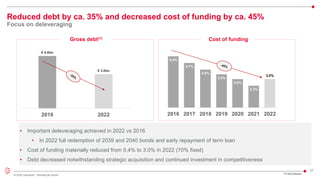27
© 2022 Leonardo - Società per azioni
Reduced debt by ca. 35% and decreased cost of funding by ca. 45%
Focus on deleveraging
5.4%
4.7%
4.0%
3.5%
3.0%
2.3%
3.0%
2016 2017 2018 2019 2020 2021 2022
€ 4.6bn
€ 3.0bn
2016 2022
• Important deleveraging achieved in 2022 vs 2016
• In 2022 full redemption of 2039 and 2040 bonds and early repayment of term loan
• Cost of funding materially reduced from 5.4% to 3.0% in 2022 (70% fixed)
• Debt decreased notwithstanding strategic acquisition and continued investment in competitiveness
Gross debt(1) Cost of funding
 