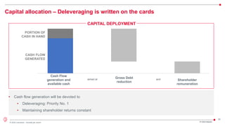 28
© 2022 Leonardo - Società per azioni
Capital allocation – Deleveraging is written on the cards
CASH FLOW
GENERATED
PORTION OF
CASH IN HAND
aimed at and
Cash Flow
generation and
available cash
Gross Debt
reduction
Shareholder
remuneration
CAPITAL DEPLOYMENT
• Cash flow generation will be devoted to
• Deleveraging: Priority No. 1
• Maintaining shareholder returns constant
 