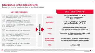 31
© 2022 Leonardo - Società per azioni
Confidence in the medium-term
Based on strong fundamentals of our businesses
ORDERS
2022-2026 Cumulated ca € 90 bn
(€ 80 bn vs previous plan)
Book to bill >1
REVENUES
Confirming Mid Single Digit CAGR
2023-2027 Cumulated ca € 85 bn
EBITA
Confirming High Single Digit CAGR
RoS growing, at double digit at Plan end
FOCF Confirming ca. € 3 bn cumulated in 2021-2025
(including Aerostructures)
CASH FLOW
CONVERSION
ca. 70% in 2022, excluding Aerostructures
ca. 70% by 2025, including Aerostructures
ROIC ca. 13% in 2025
2023 – 2027 TARGETS1
ESG
TARGETS
KEY ESG PRIORITIES
ENHANCING HUMAN CAPITAL AND
SKILLS FOR THE FUTURE
MEETING AND ANTICIPATING CUSTOMER
PRIORITIES
ENABLING SUSTAINABLE GROWTH
BY INNOVATION AND TECHNOLOGY
PARTNERING WITH OUR SUPPLIERS
TRANSPARENCY AND INTEGRITY AT
OUR CORE
DRIVING CAPITAL ALLOCATION AND
LONG-TERM RETURNS
SUPPORTING OUR KEY COMMERCIAL
AND INDUSTRIAL GOALS
1) Based on the current assessment of the effects deriving from the geopolitical situation on the supply chain and the global economy and assuming no additional major deterioration
 