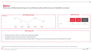 40
© 2022 Leonardo - Società per azioni
2018-2022 Results
€ mln
4Q 2021 4Q 2022 % Change
EBITA 25 21 -16,0%
4Q22 Results
EBITA (€m)
2023 Outlook(*)
• Growing volumes driven by solid and increasing backlog
• Profitability improvement expected in Manufacturing
• Satellite business confirmed strong fundamentals in Europe and Latin America with top line and EBITA increase
* Based on the current assessment of the effects deriving from the geopolitical situation on the supply chain and the global economy and assuming no additional major deterioration
Space
Recovery of Manufacturing and confirmed solid performance of Satellite services
58
39
23
62
31
2018 2019 2020 2021 2022
FY 2022 Results
 