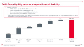 44
© 2022 Leonardo - Società per azioni FY 2022 Results
• Available credit lines
• ESG Credit Line signed in October 2021 equal to € 2.4 bn
• Existing unconfirmed credit lines equal to € 1.0 bn
• Commercial Paper, signed in August 2022, equal to € 1.0 bn
• New «Sustainability-Linked» EIB loan equal to € 0.3 bn
together with the Revolving Credit Facility signed in November 2022 by Leonardo DRS, following the merger with RADA, equal to $ 0.3 bn and cash in-
hands ensure a Group’s liquidity of approx. € 6.5bn
Cash &
Equivalents
€1.5bn
ESG linked
RCF
2021
€2.4bn
Unconfirmed
Credit Lines
€1.0bn
EIB 2022
€0.3bn
Available
liquidity
≈ €6.5bn
Commercial
Paper
€1.0bn
DRS RCF
2022(1)
€0.3bn
Solid Group liquidity ensures adequate financial flexibility
 