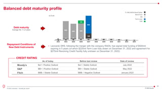 45
© 2022 Leonardo - Società per azioni FY 2022 Results
Balanced debt maturity profile
• Leonardo DRS, following the merger with the company RADA, has signed total funding of $500mil
expiring in 5 years (of which $225mil Term Loan fully drawn on December 31, 2022 and agreement for
$275mil Revolving Credit Facility fully undrawn on December 31, 2022)
Repayment Conditions of
New Debt Instruments
In € mil
CREDIT RATING
Moody’s
S&P
Fitch
Ba1 / Positive Outlook
BB+ / Positive Outlook
BBB- / Stable Outlook
As of today
Ba1 / Stable Outlook
BB+ / Stable Outlook
BBB- / Negative Outlook
Before last review
July 2022
May 2022
January 2022
Date of review
Debt maturity
Average life: ≈ 3,3 years
19 38 50 63 63 63 63 63 44 25 13
11 11 11 11
169
600
500 500
600
100
2023 2024 2025 2026 2027 2028 2029 2030 2031 2032 2033
Bond Euro
EIB
TL DRS RADA Bond Dollar
Term Loan
CDP
 