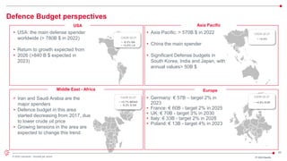 49
© 2022 Leonardo - Società per azioni
Defence Budget perspectives
• USA: the main defense spender
worldwide (> 780B $ in 2022)
• Return to growth expected from
• 2026 (>840 B $ expected in
2023)
• Asia Pacific: > 570B $ in 2022
• China the main spender
• Significant Defense budgets in
South Korea, India and Japan, with
annual values> 50B $
• Iran and Saudi Arabia are the
major spenders
• Defence budget in this area
started decreasing from 2017, due
to lower crude oil price
• Growing tensions in the area are
expected to change this trend
• Germany: € 57B – target 2% in
2023
• France: € 60B - target 2% in 2025
• UK: € 70B - target 3% in 2030
• Italy: € 33B - target 2% in 2028
• Poland: € 13B - target 4% in 2023
USA Asia Pacific
Europe
Middle East - Africa
CAGR 22-27
~ +4.4%
CAGR 22-27
~ -0.3% NA
~ +2.0% LA
CAGR 22-27
~ +2.7% MENA
~ -0.3% S-SA
CAGR 22-27
~ +4.6% EUR
 