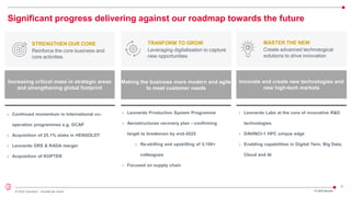 5
© 2022 Leonardo - Società per azioni
STRENGTHEN OUR CORE
Reinforce the core business and
core activities
Significant progress delivering against our roadmap towards the future
TRANFORM TO GROW
Leveraging digitalisation to capture
new opportunities
MASTER THE NEW
Create advanced technological
solutions to drive innovation
› Continued momentum in International co-
operation programmes e.g. GCAP
› Acquisition of 25.1% stake in HENSOLDT
› Leonardo DRS & RADA merger
› Acquisition of KOPTER
› Leonardo Production System Programme
› Aerostructures recovery plan - confirming
target to breakeven by end-2025
› Re-skilling and upskilling of 3,100+
colleagues
› Focused on supply chain
› Leonardo Labs at the core of innovative R&D
technologies
› DAVINCI-1 HPC unique edge
› Enabling capabilities in Digital Twin, Big Data,
Cloud and AI
Increasing critical mass in strategic areas
and strengthening global footprint
Making the business more modern and agile
to meet customer needs
Innovate and create new technologies and
new high-tech markets
FY 2022 Results
 