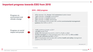 50
© 2022 Leonardo - Società per azioni
Important progress towards ESG from 2018
• -37% intensity* CO2 Scope 1 & 2 emissions location based
• -24% intensity* of energy consumption
• -26% intensity* of waste produced
• -30% intensity* of water withdrawals
• 75% of employees work at sites with certified environmental management
systems (from 66% in 2017)
• +14% workforce growth vs 2017
• >22,000 people hired
• Under 30 employees from 8.2% in 2017 to 11.2% in 2022
• Female managers on total managers from 15% in 2017 to 19% in 2022
• Injury rate reduction by 53% vs 2017
• 80% of employees work at sites with certified health and safety management
systems (from 56% in 2017)
Progress on
environment and
climate change
Progress on social
impact and people
2018 – 2022 progress
Data baseline 2017
* On revenues
 