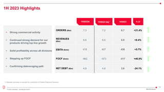 10
© 2022 Leonardo - Società per azioni
1H 2023 Highlights
2Q/1H23 Results
1) Adjusted perimeter to exclude the contribution of Global Enterprise Solutions
1H2022A 1H2022 Adj.1 1H2023
ORDERS (€bn) 7.3 7.2 8.7 +21.4%
REVENUES
(€bn)
6.6 6.5 6.9 +6.4%
EBITA (€mln) 418 407 430 +5.7%
FOCF (€mln) -962 -973 -517 +46.9%
NET DEBT (€bn) 4.8 4.8 3.6 -24.1%
• Strong commercial activity
• Continued strong demand for our
products driving top line growth
• Solid profitability across all divisions
• Stepping up FOCF
• Confirming deleveraging path
% Δ1
 