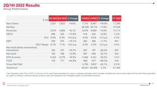 25
© 2022 Leonardo - Società per azioni
2Q/1H 2022 Results
Group Performance
Free Operating Cash-Flow (FOCF): is the sum of the cash flows generated by (used in) operating activities (which includes interests and income taxes paid) and the cash flows generated
by (used in) ordinary investment activity (property, plant and equipment and intangible assets) and dividends received
€ mln
2Q 2022 2Q 2023 % Change 1H2022 1H2023 % Change FY 2022
New Orders 3,521 3,823 +8.6% 7,310 8,691 +18.9% 17,266
Backlog 36,358 39,119 +7.6% 37,506
Revenues 3,570 3,860 +8.1% 6,576 6,894 +4.8% 14,713
EBITA 286 325 +13.6% 418 430 +2.9% 1,218
RoS 8.0% 8.4% +0.4 p.p. 6.4% 6.2% -0.2 p.p. 8.3%
EBIT 239 275 +15.1% 362 368 +1.7% 961
EBIT Margin 6.7% 7.1% +0.4 p.p. 5.5% 5.3% -0.2 p.p. 6.5%
Net result before extraordinary
transactions 193 157 -18.7% 267 197 -26.2% 697
Net result 193 168 -12.9% 267 208 -22.1% 932
EPS (€ cents) 0.333 0.278 -16.5% 0.462 0.341 -26.2% 1.611
FOCF 118 171 +44.9% -962 -517 +46.3% 539
Group Net Debt 4,793 3,637 -24.1% 3,016
Headcount 50,441 52,306 3.7% 51,392
2Q/1H23 Results
 