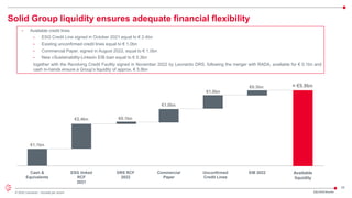 26
© 2022 Leonardo - Società per azioni 2Q/1H23 Results
Solid Group liquidity ensures adequate financial flexibility
• Available credit lines
• ESG Credit Line signed in October 2021 equal to € 2.4bn
• Existing unconfirmed credit lines equal to € 1.0bn
• Commercial Paper, signed in August 2022, equal to € 1.0bn
• New «Sustainability-Linked» EIB loan equal to € 0.3bn
together with the Revolving Credit Facility signed in November 2022 by Leonardo DRS, following the merger with RADA, available for € 0.1bn and
cash in-hands ensure a Group’s liquidity of approx. € 5.9bn
Cash &
Equivalents
€1.1bn
ESG linked
RCF
2021
€2.4bn
Unconfirmed
Credit Lines
€1.0bn
EIB 2022
€0.3bn
Available
liquidity
≈ €5.9bn
Commercial
Paper
€1.0bn
DRS RCF
2022
€0.1bn
 