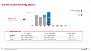 27
© 2022 Leonardo - Società per azioni
Balanced debt maturity profile
2Q/1H23 Results
In € mil
CREDIT RATING
Moody’s
S&P
Fitch
Baa3 / Stable Outlook
BB+ / Positive Outlook
BBB- / Stable Outlook
As of today
Ba1 / Positive Outlook
BB+ / Stable Outlook
BBB- / Negative Outlook
Before last review
May 2023
May 2022
January 2022
Date of review
Debt maturity
Average life: ≈ 2.8 years
19 3 50 3 3 3 3 3 44 25 13
10 10 10 10
1
00
500 500
00
100
2023 2024 2025 202 2027 202 2029 2030 2031 2032 2033
Bond Euro
EIB
TL DRS RADA Bond Dollar
Term Loan
CDP
 