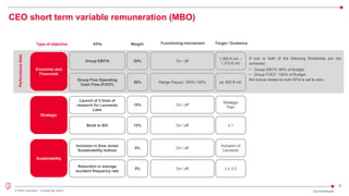 30
© 2022 Leonardo - Società per azioni
Economic and
Financials
Performance
Gate
Strategic
Sustainability
Group EBITA
KPIs
Group Free Operating
Cash Flow (FOCF)
Launch of 3 lines of
research for Leonardo
Labs
Book to Bill
Inclusion in Dow Jones
Sustainability Indices
Reduction in average
accident frequency rate
30%
Weight
30%
15%
15%
5%
5%
On / off
Functioning mechanism
Range Payout: 100%-150%
On / off
On / off
On / off
On / off
1,260 € mil. –
1,310 € mil.
Target / Guidance
ca. 600 € mil.
Strategic
Plan
≥ 1
Inclusion of
Leonardo
If ≤ 3,3
If one or both of the following thresholds are not
achieved:
• Group EBITA: 85% of Budget
• Group FOCF: 100% of Budget
the bonus related to both KPIs is set to zero.
Type of objective
CEO short term variable remuneration (MBO)
 