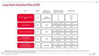 31
© 2022 Leonardo - Società per azioni
Relative Total Shareholder
Return
35%
Weight
KPIs
2025
( Delta vs 2023)
Reference
financial period
1-4
5- 6
7
8-13
Performance range
(Target / Guidance)
100%
50%
25%
0%
Payout range
Group Net Debt 25% 2025
Target (< 1.6 € bil.) 100%
Minimum 50%
Return on Invested Capital 20% 2025
Target (>13%) 100%
Minimum 50%
Climate Change
(Reduction in emissions scope 1
and 2)
10% 2025
32.0 100%
Minimum 50%
Gender diversity
(% of women of total new hires
with a STEM degree)
10% 2023-2025
26% 100%
Minimum 50%
Beneficiaries: Chief Executive Officer and key managers (executive in the Company, Subsidiaries, associates (former employees) in top management and/or other management positions
in the Company or Subsidiaries) up to a maximum of 250 resources.
Long Term Incentive Plan (LTIP)
 