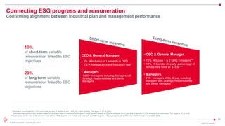 32
© 2022 Leonardo - Società per azioni
Connecting ESG progress and remuneration
Confirming alignment between Industrial plan and management performance
10%
of short-term variable
remuneration linked to ESG
objectives
20%
of long-term variable
remuneration linked to ESG
objectives
CEO & General Manager
• 5% →Inclusion of Leonardo in DJSI
• 5%→Average accident frequency rate*
• Managers
•1,050+ managers, including Managers with
Strategic Responsibilities and Senior
Managers.
•CEO & General Manager
• 10% →Scope 1 & 2 GHG Emissions**
• 10% → Gender diversity, percentage of
female new hires w/ STEM***
• Managers
• 215+ managers of the Group, including
Managers with Strategic Responsibilities
and Senior Managers
* Calculated according to the GRI method as number of accidents per 1,000,000 hours worked. The target is 3.3 at 2023
** Calculated according to the location-based method as a ratio of emissions of Scopes 1 and 2 location-based (tCO2e) to revenues (€mil.) per year (Intensity of CO2 emissions on revenues). The target is 32 at 2025.
*** Calculated as the ratio of female new hires with a STEM degrees out of total new hires with a STEM degrees – The average target is 26% over the three-year period 2023-2025
 
