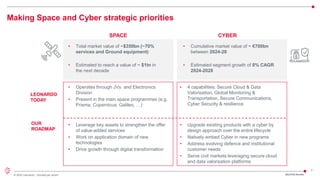 7
© 2022 Leonardo - Società per azioni
Making Space and Cyber strategic priorities
SPACE CYBER
• Cumulative market value of ~ €700bn
between 2024-28
• Estimated segment growth of 8% CAGR
2024-2028
• Total market value of ~$350bn (~70%
services and Ground equipment)
• Estimated to reach a value of ~ $1tn in
the next decade
LEONARDO
TODAY
OUR
ROADMAP
• Operates through JVs and Electronics
Division
• Present in the main space programmes (e.g.
Prisma, Copernicus, Galileo, …)
• 4 capabilities: Secure Cloud & Data
Valorisation, Global Monitoring &
Transportation, Secure Communications,
Cyber Security & resilience
• Leverage key assets to strengthen the offer
of value-added services
• Work on application domain of new
technologies
• Drive growth through digital transformation
• Upgrade existing products with a cyber by
design approach over the entire lifecycle
• Natively embed Cyber in new programs
• Address evolving defence and institutional
customer needs
• Serve civil markets leveraging secure cloud
and data valorisation platforms
2Q/1H23 Results
 