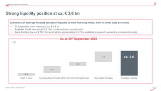 13© 2020 Leonardo - Società per azioni
Strong liquidity position at ca. € 3.6 bn
3Q/9M2020 Results Presentation
Leonardo can leverage multiple sources of liquidity to meet financing needs, even in stress case scenarios
• 30 September cash balance of ca. € 0.4 bn
• Available Credit lines worth € 3.1 bn (confirmed and unconfirmed)
• Bank Bonding lines of € 10.7 bn out of which aproximately € 3.7 bn available to support Leonardo’s commercial activity
0.4
ca. 3.6
1.0
0.6
1.5
Cash in hand Revolving Credit Facility 2018 Unconfirmed Credit Lines New Credit Facilities Available Liquidity
€ bn
As at 30th September 2020
 
