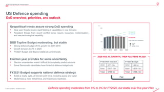 14© 2019 Leonardo - Società per azioni
US Defence spending
DoD overview, priorities, and outlook
4Q/FY2019 Results Presentation
Geopolitical trends assure strong DoD spending
• Near peer threats require rapid fielding of capabilities in new domains
• Persistent threats from recent conflict zones require resources, modernisation,
and new technological capability
DOD Topline Budget moderating, but stable
• Strong defence budget of 5% growth for 2017-2019
• Growth tempers to 3% in 2020
• FY2021 Budget and Beyond stable at current levels
Election year provides for some uncertainty
• Election uncertainties make it difficult to completely predict outcome
• Some Democratic candidates have hinted at defence budget cuts
FY2021 Budget supports national defence strategy
• Builds a ready, agile, all domain joint force, including space and cyber
• Modernises a more lethal force, and maximizes readiness
FY20 DOD Enacted
OCO $ 71.5 bn
Base $ 633.5 bn
Total $ 705 bn
FY2021 Budget
OCO $ 69 bn
Base $ 636.4 bn
Total $ 705.4 bn
Flat
Defence spending moderates from 5% to 3% for FY2020, but stable over five year Plan
2020 HAS 3% GROWTH, THEN FLATTENS IN 2021
 