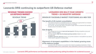 15© 2019 Leonardo - Società per azioni
1.753
1.947
2.339
2.729
2016 2017 2018 2019
4Q/FY2019 Results Presentation
$ mln
REVENUE TREND
Leonardo DRS performance and favorable market positioning setting foundation for sustained success
REVENUE TRENDS EXCEED
US DEFENCE MARKET
DRIVEN BY FAVORABLE MARKET POSITIONING AS A MID-TIER
The benefit of US market consolidation
• The market continues to consolidate around us, creating new opportunities for increased
market share in the core business areas where we operate
• As a mid-tier, we have been able to out-perform larger defence companies that operate in
broader areas of the defence market
Size & Agility
• Our management structure is lean and less-layered, affording competitive prices and
agility in decision making
• We have targeted R&D into the fastest growing markets related to our core
competencies
• A platform agnostic approach allows us to provide solutions to new platforms as well as
modernisation upgrades to existing fleets
Alignment of strongest capabilities in the fastest growing areas
of the defence budget
• Leonardo DRS will continue to out-perform the market by targeting investments in these
fast growing areas of Army modernisation, Navy shipbuilding, Airborne & Communications
LEONARDO DRS MULTI YEAR GROWTH
TREND > 2X INDUSTRY AVERAGE
11% Growth
20% Growth
17% Growth
Leonardo DRS continuing to outperform US Defence market
 