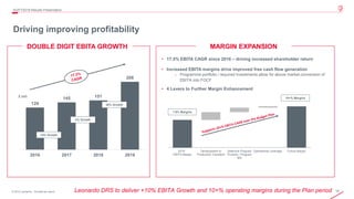 18© 2019 Leonardo - Società per azioni
• 17.5% EBITA CAGR since 2016 – driving increased shareholder return
• Increased EBITA margins drive improved free cash flow generation
o Programme portfolio / required investments allow for above market conversion of
EBITA into FOCF
• 4 Levers to Further Margin Enhancement
129
145 151
208
2016 2017 2018 2019
Driving improving profitability
4Q/FY2019 Results Presentation
$ mln
2019E
EBITA Margin
Development to
Production Transition
Selective Program
Pursuits / Program
Mix
Operational Leverage Future Margin
Leonardo DRS to deliver +10% EBITA Growth and 10+% operating margins during the Plan period
12% Growth
4% Growth
38% Growth
10+% Margins
7.6% Margins
DOUBLE DIGIT EBITA GROWTH MARGIN EXPANSION
 
