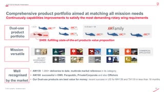 23© 2019 Leonardo - Società per azioni
Dual-use
product
portfolio
4Q/FY2019 Results Presentation
< 3.2 t
COMMERCIAL
APPLICATION
>3.2t and < 10t
MILITARY
GOVERNMENT
APPLICATION
• AW139: 1,000+ deliveries to date, multirole market reference in its category
• AW169: successful in EMS, Parapublic, Private/Corporate and also Offshore
• Our Dual-use products are best value for money: recent success in US for MH139 and TH119 in less than 18 months
Comprehensive product portfolio aimed at matching all mission needs
Continuously capabilities improvements to satisfy the most demanding rotary wing requirements
SH09: fulfilling state-of-the-art products value proposition
SH09
Mission
versatile
Well
recognised
by the market
 