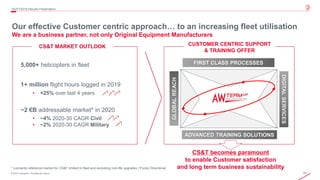 24© 2019 Leonardo - Società per azioni
4Q/FY2019 Results Presentation
Our effective Customer centric approach… to an increasing fleet utilisation
We are a business partner, not only Original Equipment Manufacturers
GLOBALREACH
FIRST CLASS PROCESSES
ADVANCED TRAINING SOLUTIONS
DIGITALSERVICES
* Leonardo reference market for CS&T limited to fleet and excluding mid-life upgrades | Purely Directional
CS&T becomes paramount
to enable Customer satisfaction
and long term business sustainability
CS&T MARKET OUTLOOK
5,000+ helicopters in fleet
1+ million flight hours logged in 2019
• +25% over last 4 years
~2 €B addressable market* in 2020
• ~4% 2020-30 CAGR Civil
• ~2% 2020-30 CAGR Military
CUSTOMER CENTRIC SUPPORT
& TRAINING OFFER
 