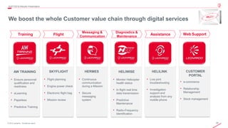 28© 2019 Leonardo - Società per azioni
4Q/FY2019 Results Presentation
We boost the whole Customer value chain through digital services
GLOBALREACH
FIRST CLASS PROCESSES
ADVANCED TRAINING SOLUTIONS
DIGITALSERVICES
AW TRAINING
• Ensure personnel
qualification and
readiness
• eLearning
• Paperless
• Predictive Training
HERMES
• Continuous
communication
during a Mission
• Secure
messaging
system
Messaging &
Communication
HELILINK
• Live joint
troubleshooting
• Investigation
support and
analysis from any
mobile phone
Assistance
SKYFLIGHT
• Flight planning
• Engine power check
• Electronic flight bag
• Mission review
Flight
HELIWISE
• Monitor Helicopter
health status
• In flight real time
data transmission
• Predictive
Maintenance
• Radio-Frequency
Identification
Diagnostics &
Maintenance
CUSTOMER
PORTAL
• e-commerce
• Relationship
Management
• Stock management
Web SupportTraining
 