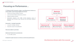 36© 2019 Leonardo - Società per azioni
Focusing on Performance…
One Electronics Division within One Leonardo
1st February 2019 Leonardo creates a new Electronics division as
shown below, which brings together the former:
• Airborne and Space Systems division
• Land and Naval Defence Electronics division
• Defence Systems division
• Automation Systems and Traffic Control Systems Lines of
Business (both formerly under Security and Information Systems
Division)
Automation managed separately
• Long term strategic direction
• Execution issues to be addressed
Vitrociset added to perimeter
Addressed historical inconsistencies
• I.e. air traffic control
Created the right structure to enhance commercial performance
4Q/FY2019 Results Presentation
Electronics
Norman Bone
Electronics UK
Alastair Morrison
Electronics Italy
Marco De Fazio
Defence Systems
Andrea Padella
Vitrociset
Paolo Solferino
Automation
Gianmarco
Cremonesi
 