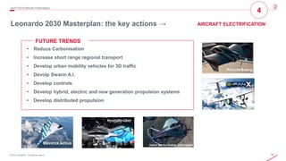 55© 2019 Leonardo - Società per azioni
4Q/FY2019 Results Presentation
Leonardo 2030 Masterplan: the key actions →
• Reduce Carbonisation
• Increase short range regional transport
• Develop urban mobility vehicles for 3D traffic
• Devolp Swarm A.I.
• Develop controls
• Develop hybrid, electric and new generation propulsion systems
• Develop distributed propulsion
4
AIRCRAFT ELECTRIFICATION
FUTURE TRENDS
 