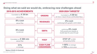 59© 2019 Leonardo - Società per azioni
Doing what we said we would do, embracing new challenges ahead
4Q/FY2019 Results Presentation
2020-2024 TARGETS*
Cumulated ca. € 80 bn
(€ 10 bn > than € 70 bn in 2018-2022 Plan)
4% CAGR
confirming 5-6% growth in 2017-2024
confirming 8% CAGR
RoS growing and steadily at
double digit w/o pass-through
STEP UP in 2020
and growing further
> 60% on average
> 70% by 2023-2024
2018-2019 ACHIEVEMENTS
Cumulated ca. € 30 bn
above Plan
8% CAGR
above Plan
8% CAGR
as planned
Cumulated ca. € 580 mln
above Plan
31%
on average
ORDERS
REVENUES
FOCF
CASH FLOW
CONVERSION
EBITA
*Before COVID-19 Outbreak
 