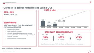 68© 2019 Leonardo - Società per azioni
On track to deliver material step up in FOCF
4Q/FY2019 Results Presentation
FY2017A FY2018A FY2019A FY2020E FY2021E FY2022E FY2023E FY2024
241
2015 – 2019
Guidance
of ca. 200
2024
2018 – 2019
AHEAD OF PLAN
2020 ONWARD
STRONG UNDERLYING IMPROVEMENT
WITH CLEAR DRIVERS
• Operating profit growth
• Cash profile of EFA Kuwait
• Working Capital management through Industrial
process optimisation, counterbalancing unwinding of
customer advances
• Gradual progress in Aerostructures
Cash flow conversion rate = FOCF / EBITA after cash financial charges and cash taxes
Guidance
of ca. 100
336
537
2020 – 2024
CASH FLOW CONVERSION RATE
58% >70%>60%
on average targeton average
FOCF (€ mln)
400 – 450
Note: Projections before COVID-19 outbreak
 