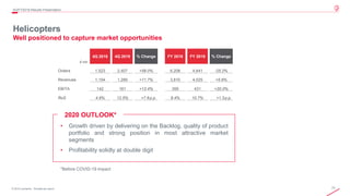 77© 2019 Leonardo - Società per azioni
Helicopters
Well positioned to capture market opportunities
• Growth driven by delivering on the Backlog, quality of product
portfolio and strong position in most attractive market
segments
• Profitability solidly at double digit
€ mln
4Q 2018 4Q 2019 % Change FY 2018 FY 2019 % Change
Orders 1,523 2,407 +58.0% 6,208 4,641 -25.2%
Revenues 1,154 1,289 +11.7% 3,810 4,025 +5.6%
EBITA 142 161 +13.4% 359 431 +20.0%
RoS 4.9% 12.5% +7.6p.p. 9.4% 10.7% +1.3p.p.
4Q/FY2019 Results Presentation
*Before COVID-19 impact
2020 OUTLOOK*
 