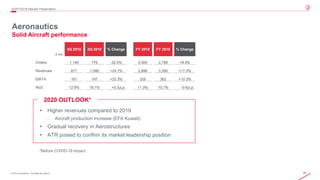 80© 2019 Leonardo - Società per azioni
4Q/FY2019 Results Presentation
Aeronautics
Solid Aircraft performance
• Higher revenues compared to 2019
o Aircraft production increase (EFA Kuwait)
• Gradual recovery in Aerostructures
• ATR poised to confirm its market leadership position
€ mln
4Q 2018 4Q 2019 % Change FY 2018 FY 2019 % Change
Orders 1,149 776 -32.5% 2,569 2,788 +8.5%
Revenues 871 1,086 +24.7% 2,896 3,390 +17.3%
EBITA 161 197 +22.3% 328 362 +10.3%
RoS 12.6% 18.1% +5.5p.p. 11.3% 10.7% -0.6p.p.
*Before COVID-19 impact
2020 OUTLOOK*
 