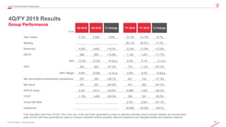 83© 2019 Leonardo - Società per azioni
4Q/FY2019 Results Presentation
4Q/FY 2019 Results
Group Performance
Free Operating Cash-Flow (FOCF): this is the sum of the cash flows generated by (used in) operating activities (which includes interests and income taxes
paid) and the cash flows generated by (used in) ordinary investment activity (property, plant and equipment and intangible assets) and dividends received
€ mln
4Q 2018 4Q 2019 % Change FY 2018 FY 2019 % Change
New Orders 5,734 5,526 -3.6% 15,124 14,105 -6.7%
Backlog 36,118 36,513 +1.1%
Revenues 4,000 4,650 +16.3% 12,240 13,784 +12.6%
EBITA 488 565 +15.8% 1,120 1,251 +11.7%
RoS 12.2% 12.2% +0.0p.p. 9.2% 9.1% -0.1p.p.
EBIT 343 505 +47.2% 715 1,153 +61.3%
EBIT Margin 8.6% 10.9% +2.3p.p. 5.8% 8.4% +2.6p.p.
Net result before extraordinary transactions 257 355 +38.1% 421 722 +71.5%
Net result 247 357 +44.5% 510 822 +61.2%
EPS (€ cents) 0.427 0.613 +43.6% 0.888 1.422 +60.2%
FOCF 1,136 1,458 +28.3% 336 241 -28.3%
Group Net Debt 2,351 2,847 +21.1%
Headcount 46,462 49,530 +6.6.%
 