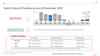 86© 2019 Leonardo - Società per azioni
Solid Financial Position as end of December 2019
* In May 2019, Moody's upgraded Leonardo's Baseline Credit Assessment (BCA) to ba1 from ba2 and affirmed the Ba1 Corporate Family Rating (CFR)
The Cassa Depositi e Prestiti (CDP) financing is characterised by a 6 year bullet repaymentRepayment Conditions
of New Debt Instruments
DEBT MATURITY
Average life: ≈ 4,7 years (1)
In € mil
Bond Euro
EIB
Bond Dollar
Term Loan
CDP
(1) Pro forma for CDP financing arranged in 2019 and signed in January 2020
….
CREDIT RATING
Note: Projections before COVID-19 outbreak
 