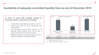 87© 2019 Leonardo - Società per azioni
Availability of adequate committed liquidity lines as end of December 2019
Tenor July 2023 12 months
Margin 75 bps (1)
~30 bps (2)
(1) Based on rating as of 31/12/2019
(2) Average. Expected to be renewed at maturity
Undrawn at 31 December 2019 As of 31 December 2019€ mln
In order to cope with possible swings in
financing needs, Leonardo can leverage:
• 31 December cash balance of approx. € 2.0 bn
• Credit lines worth € 2.5 bn (confirmed and
unconfirmed)
• The Revolving Credit Facility signed on 14
February 2018 amounts at € 1.8 bn with a
margin of 75bps and will expire in 2023
• Bank Bonding lines of approximately € 3.4 bn to
support Leonardo’s commercial activity
 