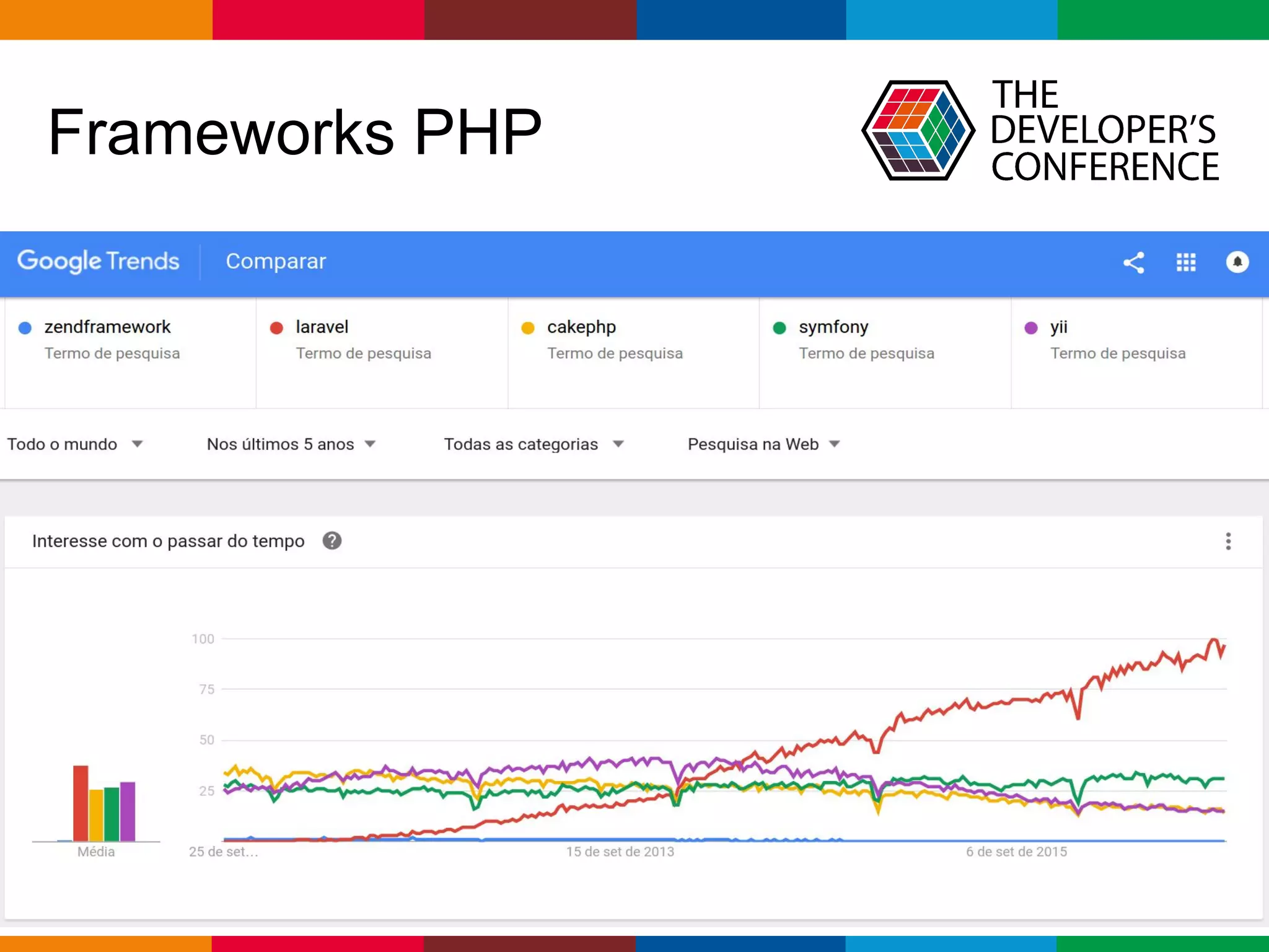 pen4education
Frameworks PHP
 