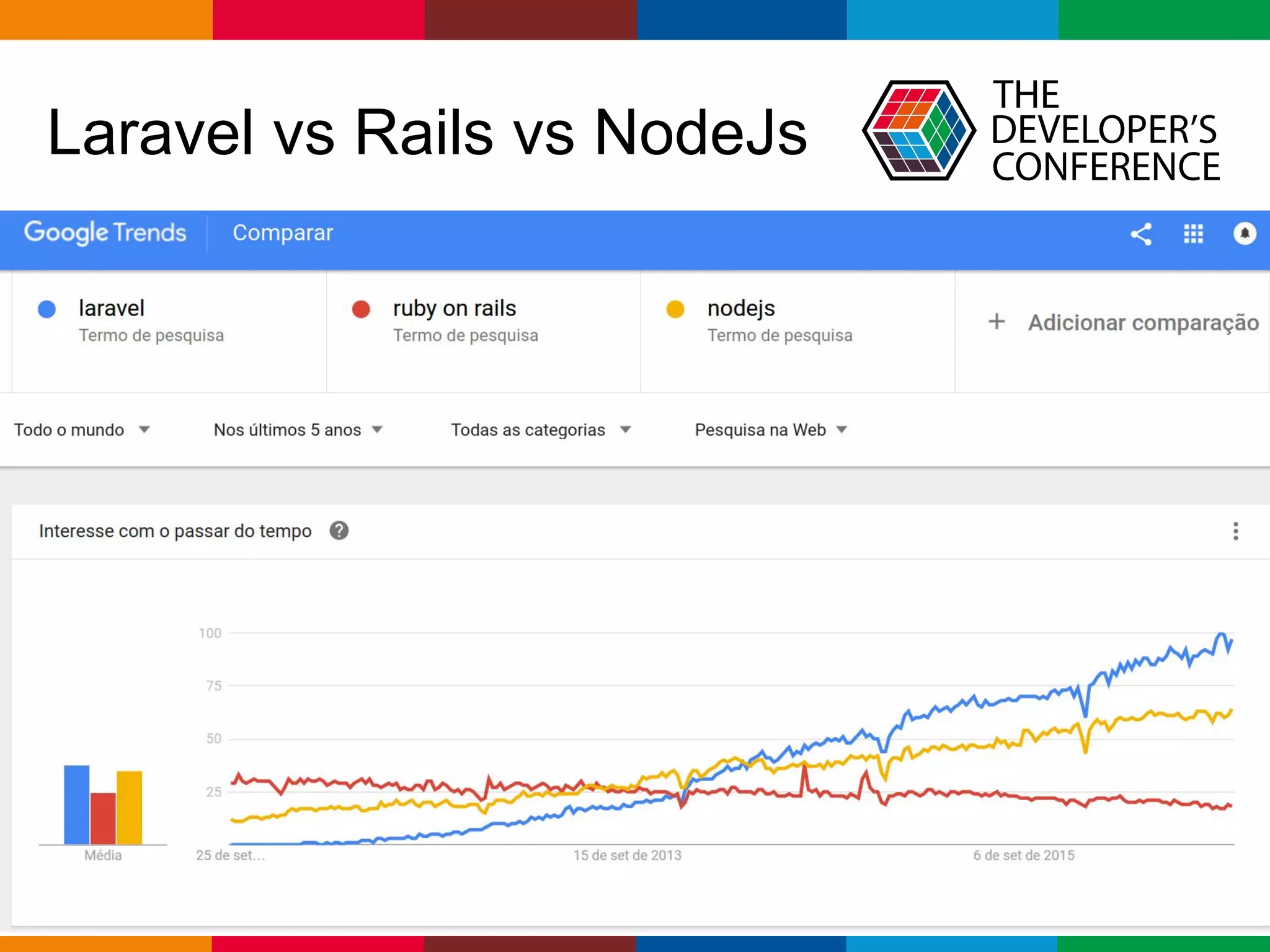 pen4education
Laravel vs Rails vs NodeJs
 