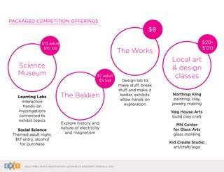 RALLY WRAP PARTY PRESENTATION | LEONARDO’S BASEMENT | MARCH 11, 2014
11
PACkAGED COMPETITION OffERINGS
The Bakken
Explore history and
nature of electricity
and magnetism
Design lab to
make stuff, break
stuff and make it
better, exhibits
allow hands on
exploration
learning labs
interactive
hands-on
investigations
connected to
exhibit topics
social science
Themed adult night,
$17 entry, alcohol
for purchase
Northrup King
painting, clay,
jewelry making
Keg House Arts
build clay craft
MN Center
for Glass Arts
glass molding
Kid Create Studio
art/craft/lego
Local art
& design
classes
The Works
Science
Museum
$8
$20-
$120
$13 adult
$10 kid
$7 adult
$5 kid
 