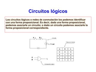 Circuitos lógicos
Los circuitos lógicos o redes de conmutación los podemos identificar
con una forma proposicional. Es decir, dada una forma proposicional,
podemos asociarle un circuito; o dado un circuito podemos asociarle la
forma proposicional correspondiente.
 